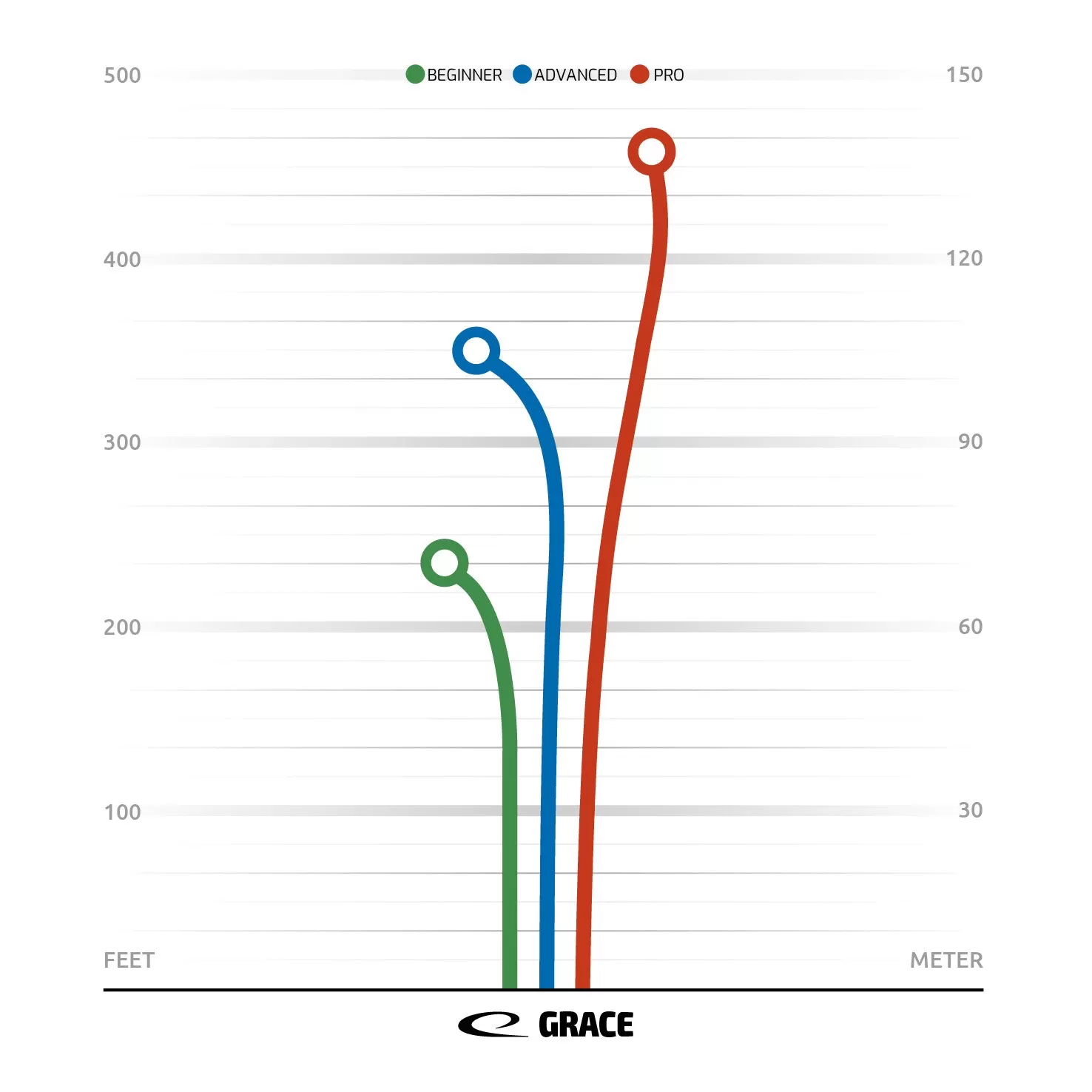 Latitude 64 Grace [ 11 6 -1 2 ]